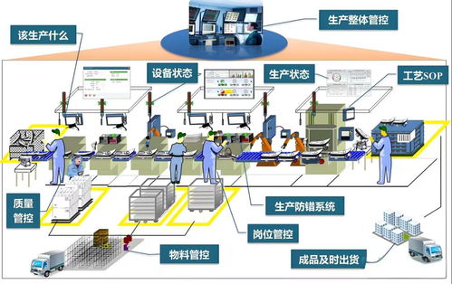 中小制造業工廠是否應引入MES系統及信息系統集成服務